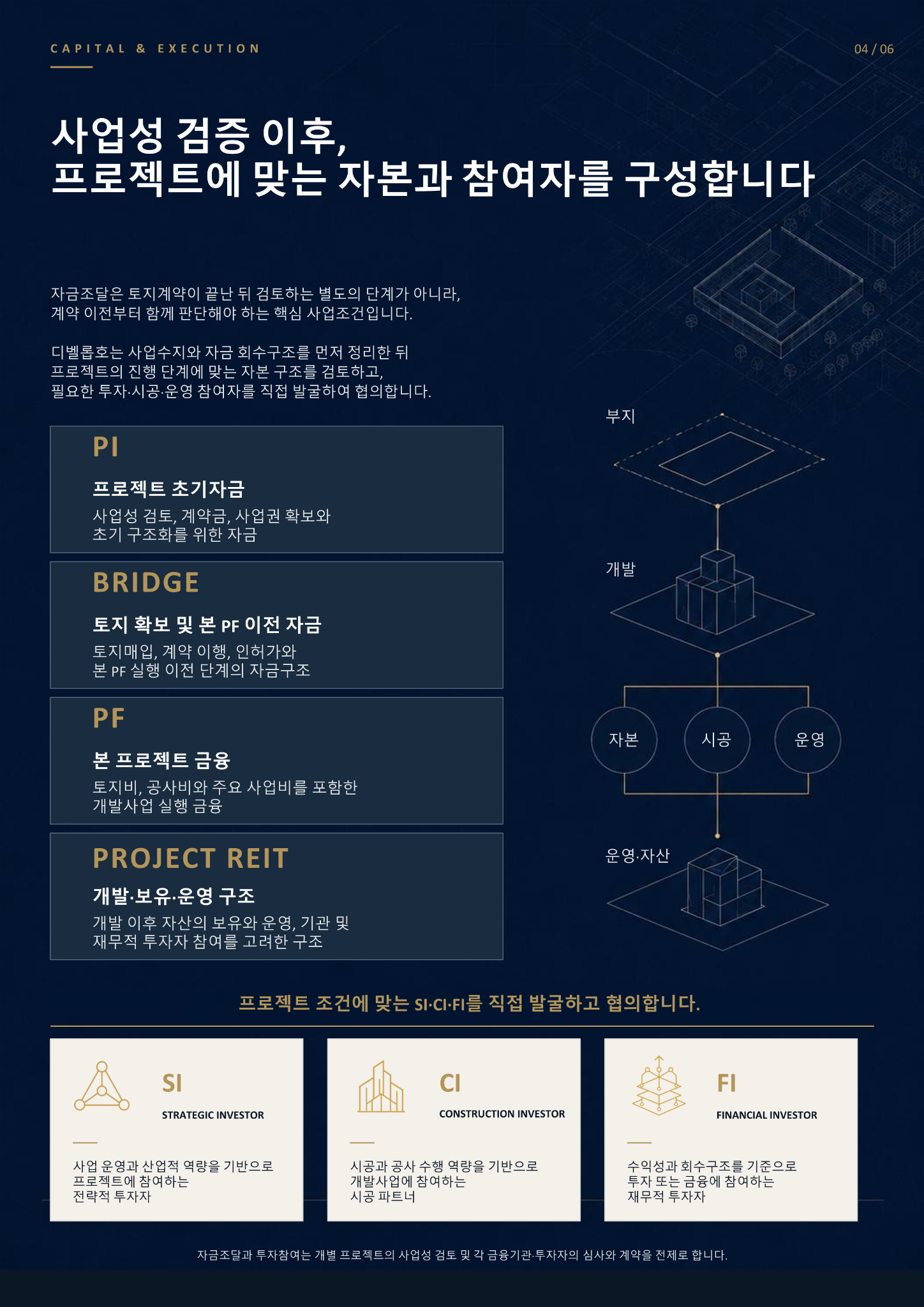 디벨롭호 회사소개서 4페이지 자본 및 실행 구조