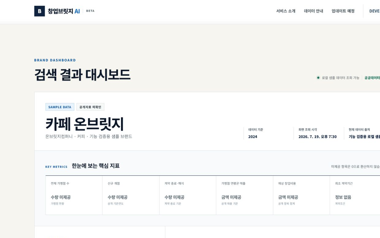 창업브릿지 AI 브랜드 검색 결과 대시보드